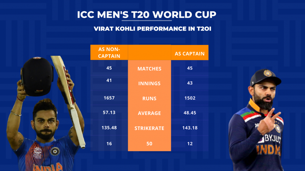 An Analysis Of Virat Kohli's ODI Captaincy Statistics My Cricket Deal
