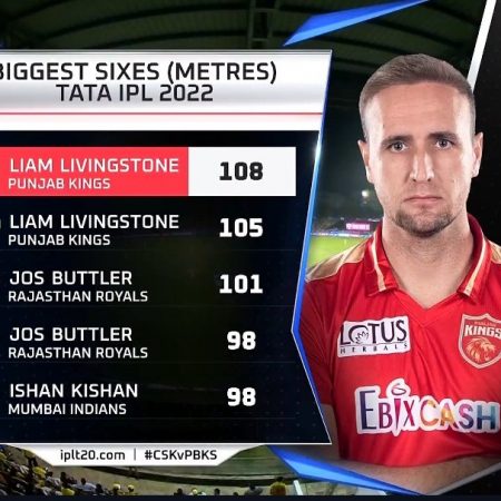 In IPL 2022, watch Liam Livingstone’s record-breaking 108-Metre Six.